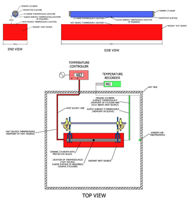 Bon prix Appareillage d'essai de SAE J2302 pour l'efficacité thermique de l'isolation de douille en ligne